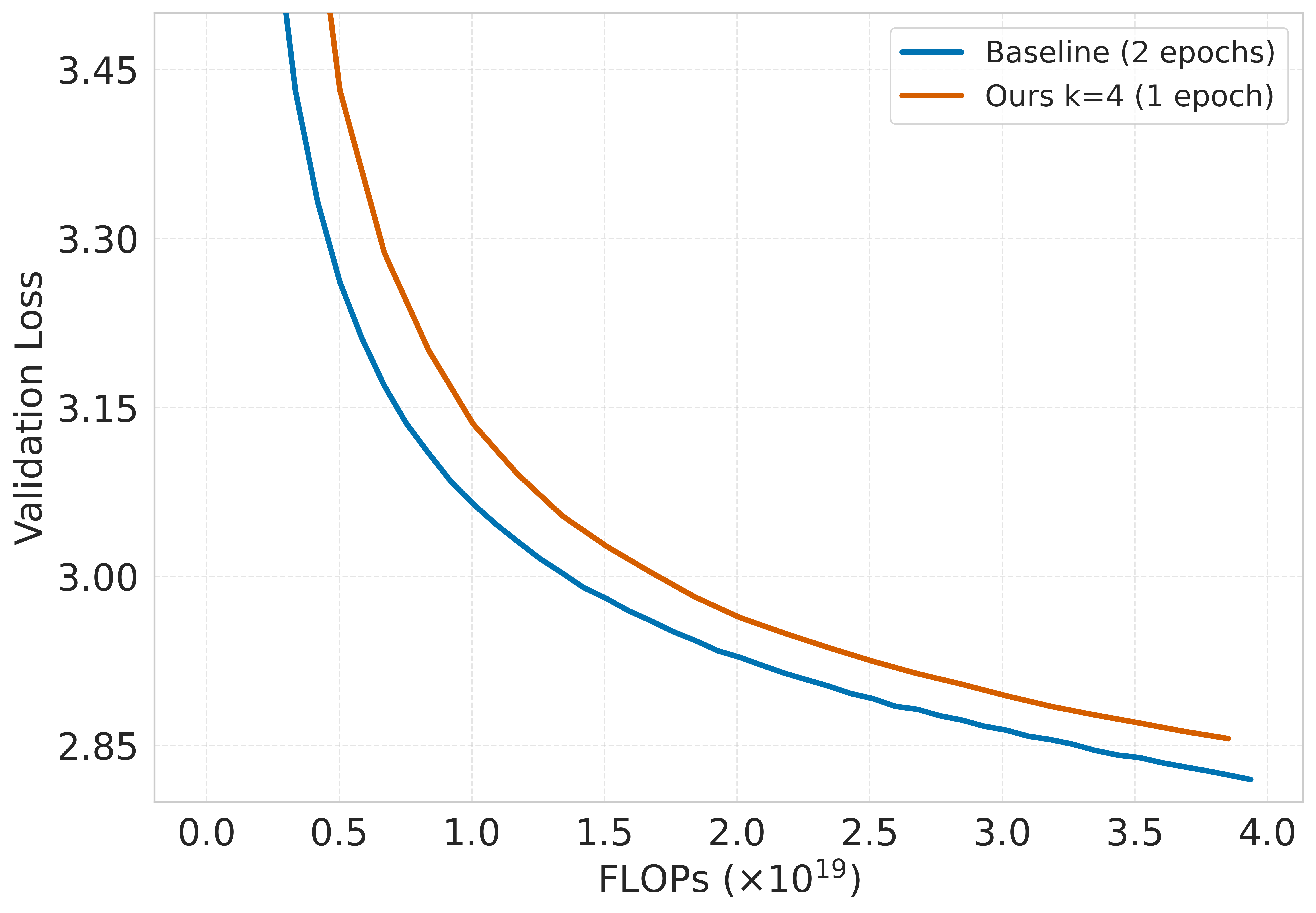 GPT-2 OpenWebText training curve