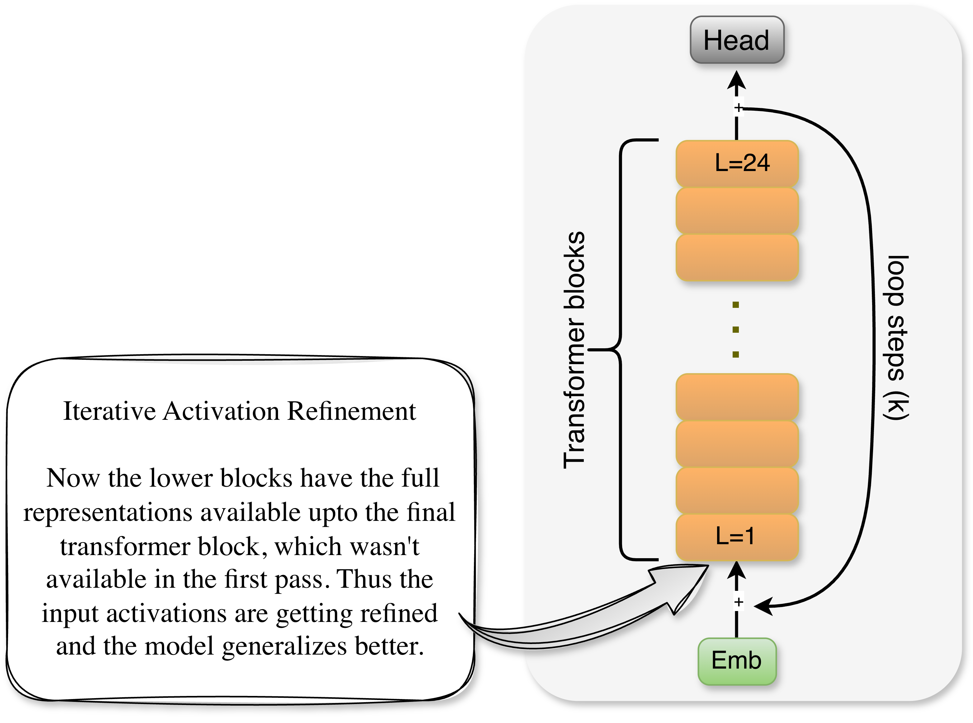 GPT-2 OpenWebText training curve